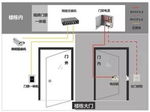 高档小区门禁系统设计方案