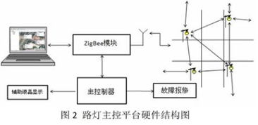 松江区监控系统设计方案