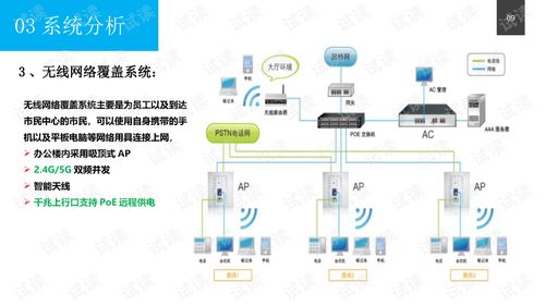 喷灌系统设计方案免费下载