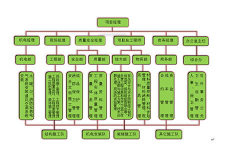 钢板仓组织设计方案