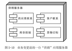 软件概要设计方案的意义