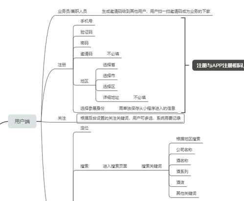 产品管理流程设计方案