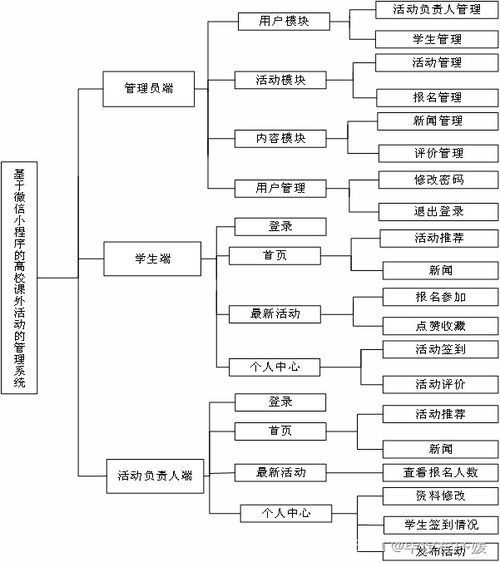 学校电脑系统设计方案