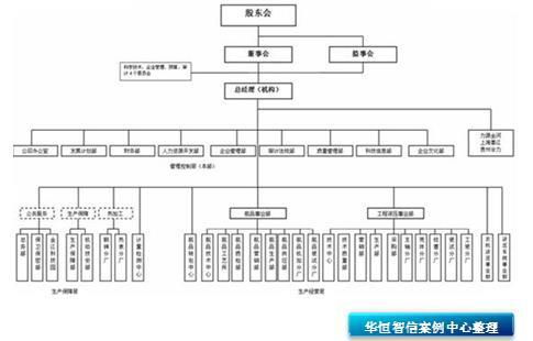 凉山结构设计方案