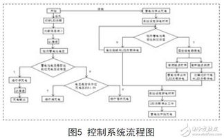 环境保护调查设计方案