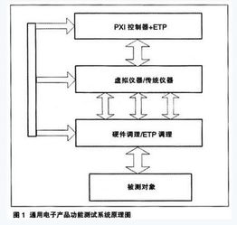 电器产品设计方案