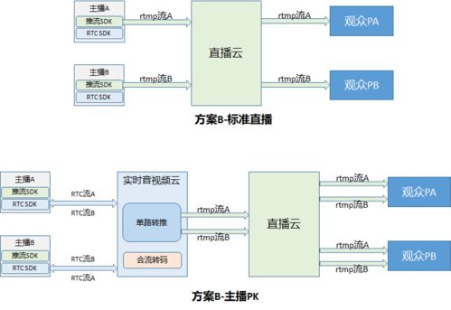 星巴克渠道设计方案分析