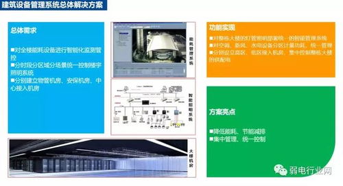 智能化图文设计方案