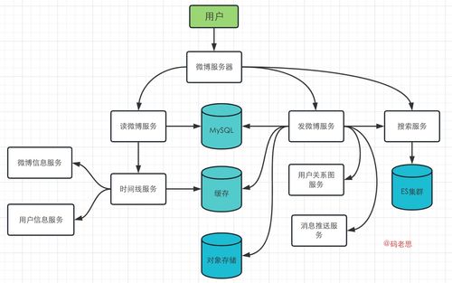 动画模拟演示系统设计方案