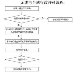 河北网络广播设计方案审查方案