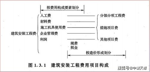 设计方案的质量水平是一个综合考量多个因素的系统工程，它涵盖了多个关键领域，包括技术、设计、成本、时间、安全等多个方面。设计方案的质量水平不仅关系到项目的成功与否，还直接影响到项目的经济效益和社会效益。