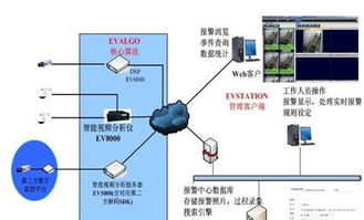 视频监控系统设计方案仿真