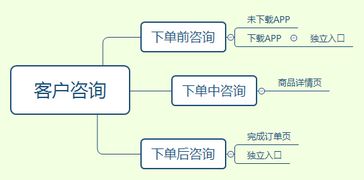 客户互动设计方案案例分析