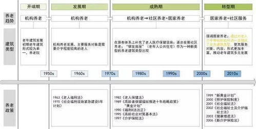 适老化设计方案与尺寸探讨