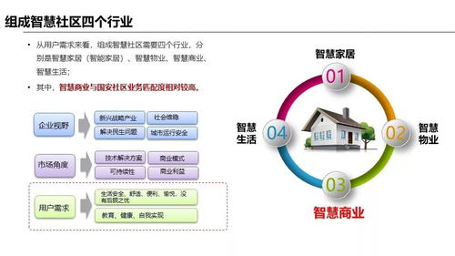 成都智慧社区设计方案案例