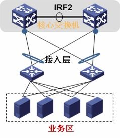 软件网络拓扑设计方案