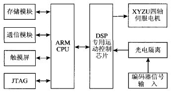 沈阳运动控制设计方案公司介绍