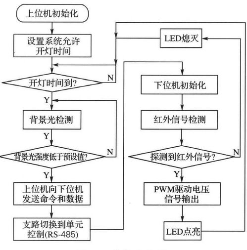 在线课程管理系统设计方案