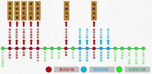 牵引站设计方案与准则