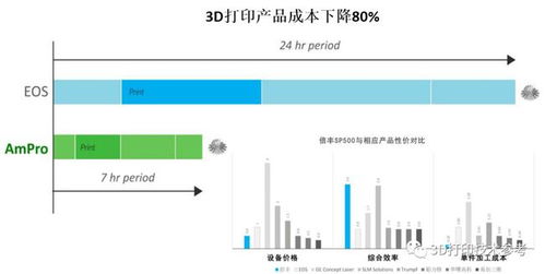 粉末数量控制设计方案