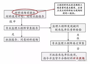 变更管理的流程设计方案