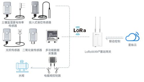 宁波无线温控开关设计方案