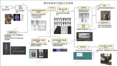 虚拟工作流程设计方案