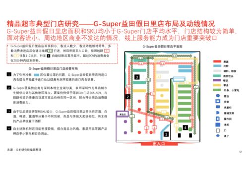 超市总体设计方案范本