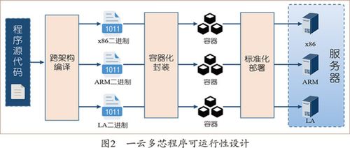 江苏宣泄训练系统设计方案