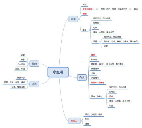 小红书营销设计方案小结