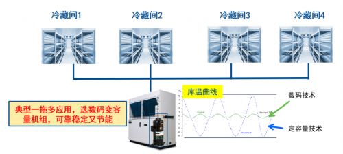 食品加工中心制作设计方案