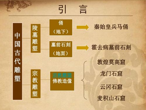 云南工艺雕刻设计方案价格分析