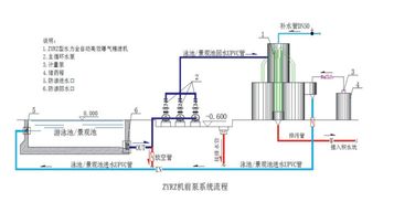 杭州循环水过滤设计方案