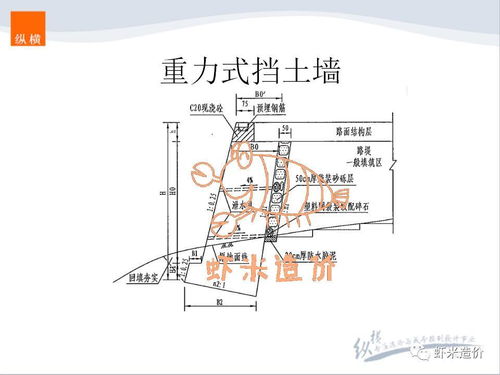 悬臂混凝土挡土墙设计方案