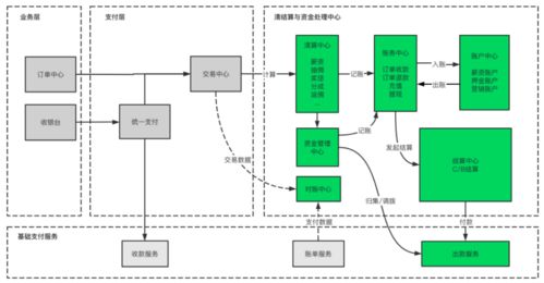 永川区财务服务设计方案