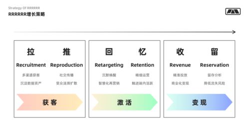 生态因子监测项目设计方案