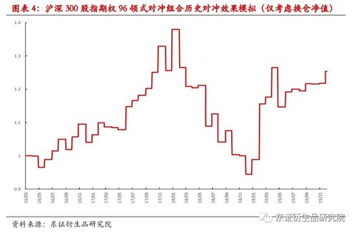 股票指数期权设计方案