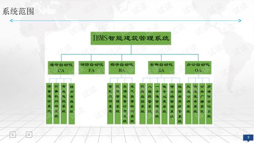 山西分诊台设计方案