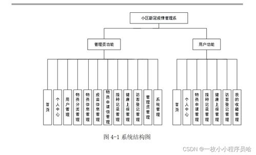 社区疫情管理系统设计方案