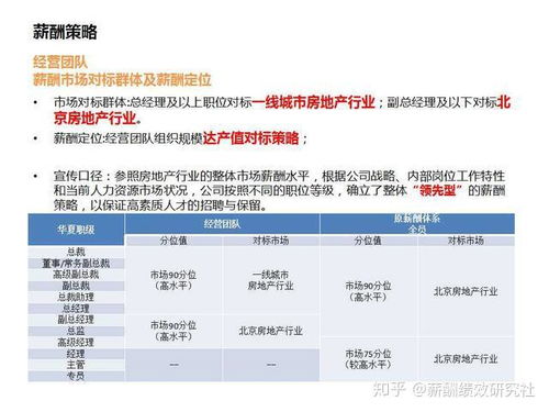 公司各岗位薪酬设计方案