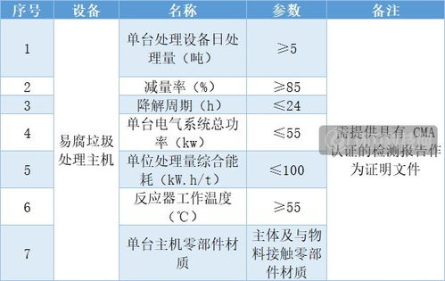 可降解垃圾分类设计方案