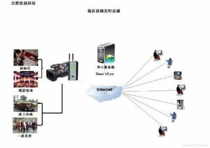 北碚区网络营销设计方案