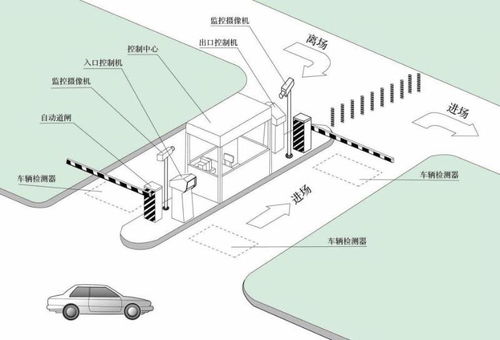 停车场管理设计方案