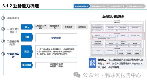 华为公司渠道设计方案