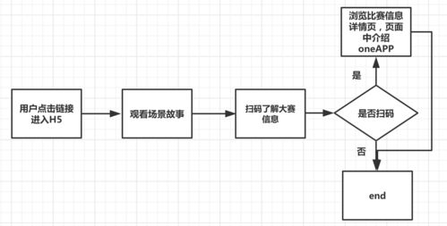 免费抓鱼项目设计方案