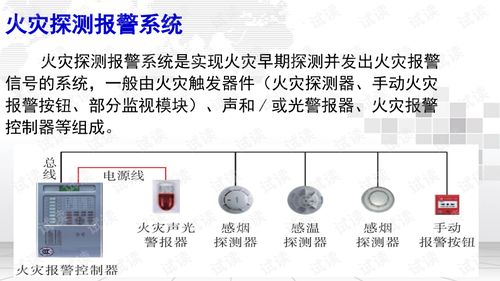 火灾报警设计方案