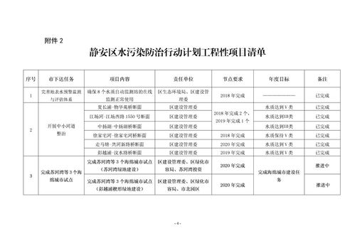 水污染防治设计方案范本