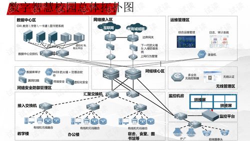 智慧校园项目设计方案