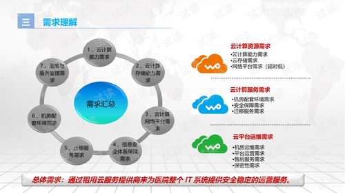 智慧医疗交互设计方案