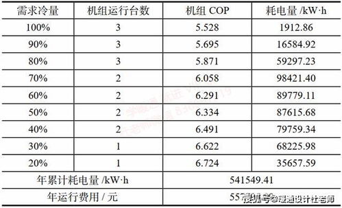 酒店空调系统设计方案论证